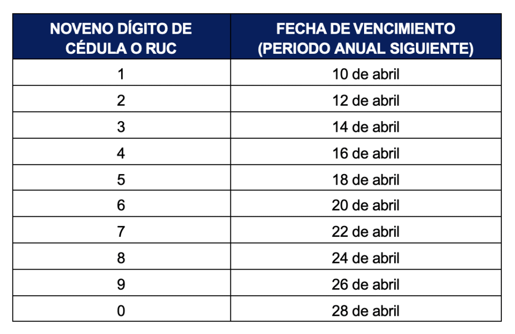 isd pago impuesto ecuador tarjetas de crédito
